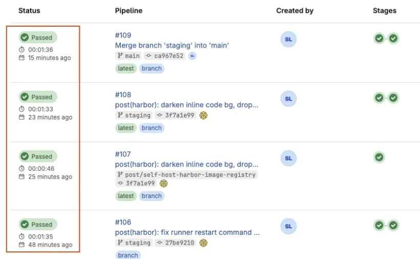 GitLab pipeline list after the fix: pipelines #106–#109 all complete between 0:46 and 1:36, with consistent build durations